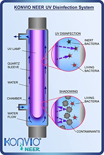 Image of Konvio Neer Aluminium UV Kit with Heavy Duty Barrel, Original Phil!ps Lamp & Choke - Compatible with All Water Purifiers