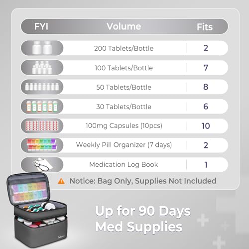 Image of Mancro First Aid Bag Empty with Lockable Zipper, Dual Layers Pill Bottle Organizer Storage for Home, Medication Travel Bag for Pills, Vitamins, Emergency Supplies, Travel, Grey