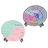 MUELODSIC 2 Stück pack Emotionsrad mit Ständer Buntes Gefühlsrad Dekor aus Unbedenklichem...