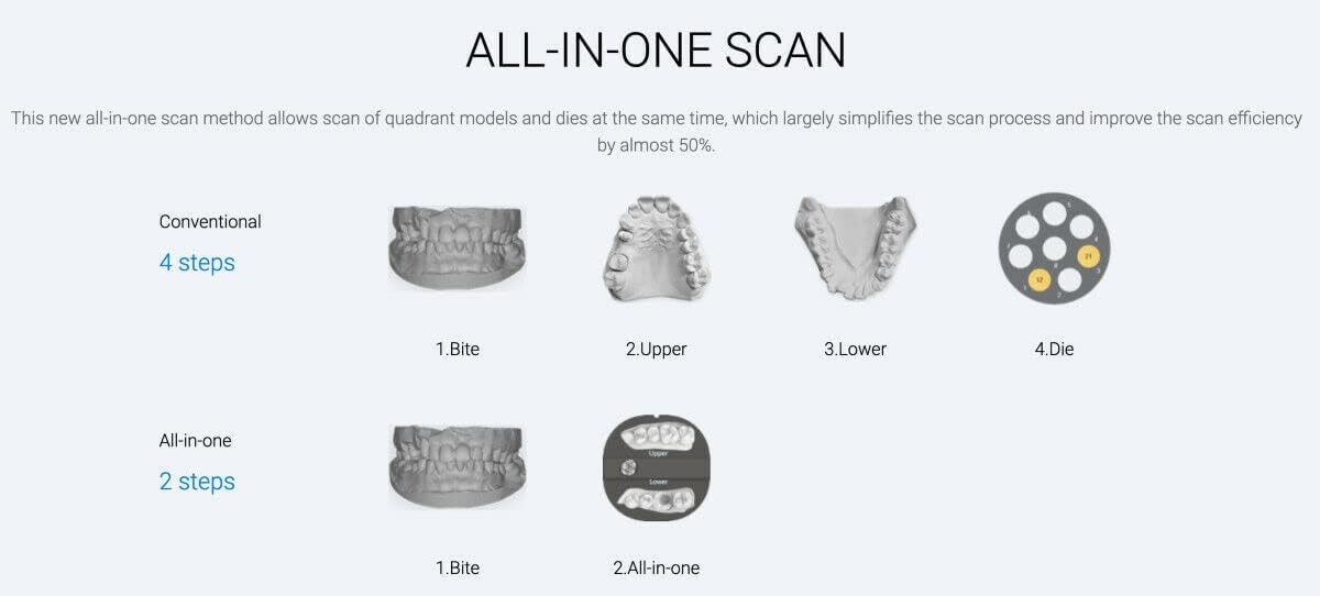 Shining3D [ AutoScan DS-EX Pro (C) ] Dental 3D Scanner with Multi-Function Articulator, Triple-Tray, Texture and Continuous Scanning