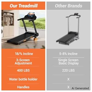 LONTEK 18% Incline Treadmills for Home with Handle Bar (Deep Black) — photo 6 of 6