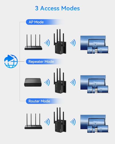 image for GEYILO 1200Mbps Dual Band 5GHz/2.4GHz WiFi Extender, WiFi Extender Sig