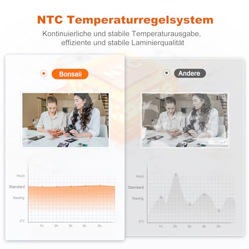 Bonsaii Laminiergerät A3, Schnelles Aufwärmen und Laminieren, 80-125 Micron, Staufest, Laminiermaschine für Schule, Büro und Heimgebrauch (L318-A)