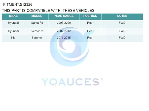 YQAUCES 512326 Rear Wheel Bearing and Hub Assembly for 2007-2020 Hyundai Santa Fe/2007-2012 Veracruz, 2011-2015 Kia Sorento 5 Lug FWD by YQAUCES - Used condition - Image 6