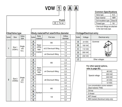 Électrovanne VDW10BA pour circuit d'eau et automatisation de machine
