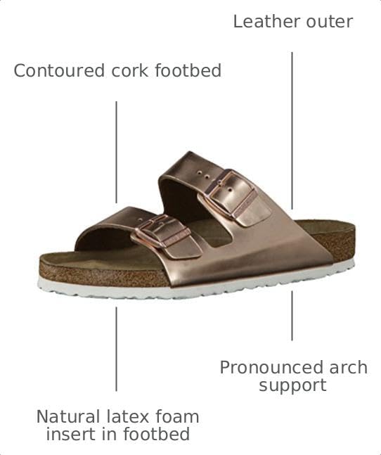 Image of Birkenstock Granada