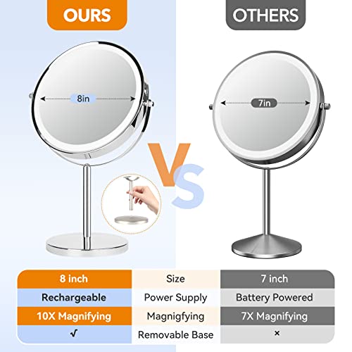 Desktop Magnifying Makeup Mirror With Lights, 8 Inch Rechargeable Double Sided 1X/10X Vanity Mirror With 3 Colors Light, 360° Smart Touch Lighted Makeup Mirror With Adjustable Brightness (Chrome) #TOP5