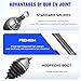Front CV Axle Shaft Assembly Fit for Ford Focus 2000-2011, for Ford Focus 2000-2001-Manual Trans Only; for Ford Focus 2004-2011-Automatic Trans Only, Left CV Joint Shaft, Replace for 66-2143, 1 pack