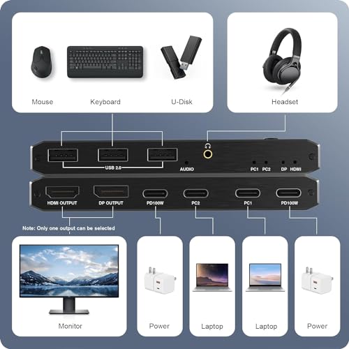 Image of MICROWARE USB C KVM Switch 2-Port, 8K@60Hz, 4K@120Hz, 100W PD, Black, Push Button, Manual Operation