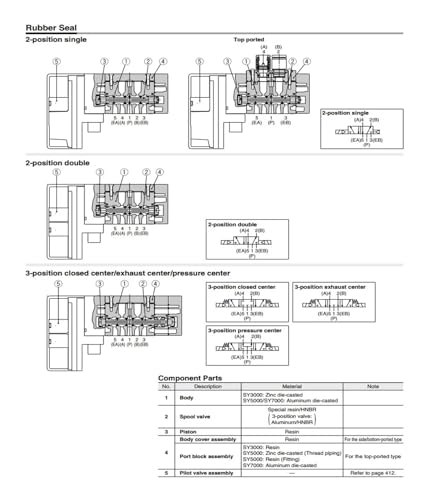Électrovanne SY3220-5LZ pour réparer un bloc de distribution pneumatique - 4