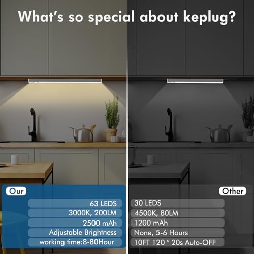 Image of Under Cabinet Lights 14.5 Inch,Under Cabinet Lighting 63LEDS 2500mAh,Motion Sensor Light Indoor Rechargeable Battery Operated,Dimmable Under Counter Lights for Kitchen,Drawers,Wardrobe,Stair Bedroom