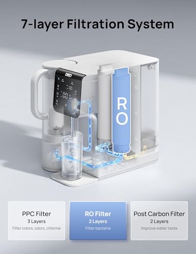Image of DREO RO Filter Replacement Cartridge, 2-year Lifetime-2nd Stage, Compatible with RO Water Filter 511