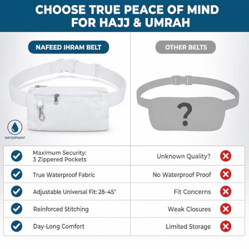 Image of Ihram Ahram Belt for Men | Hajj Umrah Bag | White Polyester Waterproof | 3 Pocket Zipper | Adjustable Strap | Fits Waist Size 28 to 42 | Nafeed
