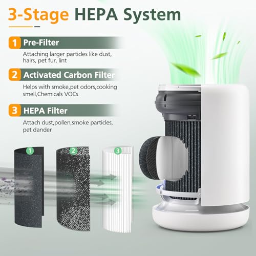 2 Pack Air Mini PECO-HEPA Replacement Filters Compatible with Moleku-le Tri-Power Air Mini and Air Mini + Air Purifiers, 3-in-1 High-Efficiency Replacement Filter