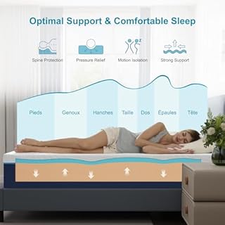 Hiimgo Matelas 140x190x16cm, Matelas en Mousse à Mémoire de Forme, Fermeté Moyenne,7 Zones de Confort, Soutien Parfait, Réversible à Deux Faces Utilisables