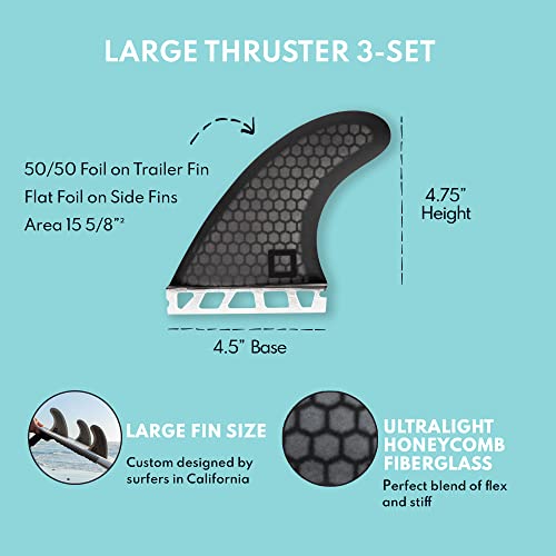 image for Surf Squared Large Surfboard Fins Sets - Honeycomb Fiberglass Performa