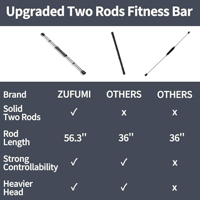 FlexBar & Mobility Stick - Shoulder Reliever Ball Swing, Body Blade, Flex Bars for Physical Therapy - Total Body Workout, Core Strength & Stability Training