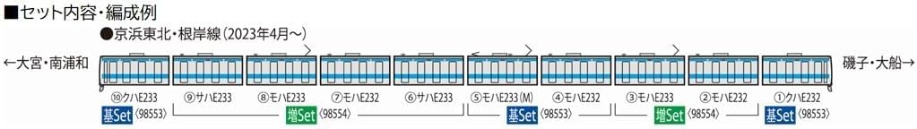 TOMIX 98554 N Gauge JR E233 1000 Series Keihin-Tohoku Negishi Line Extension Set 98554 Train
