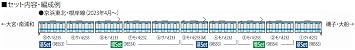 TOMIX 98554 N Gauge JR E233 1000 Series Kyohima Tohoku Nekeshi Line Extension Set Railway Model Train