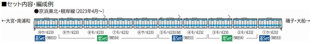 Amazon | TOMIX Nゲージ JR E233 1000系 京浜東北 根岸線 増結