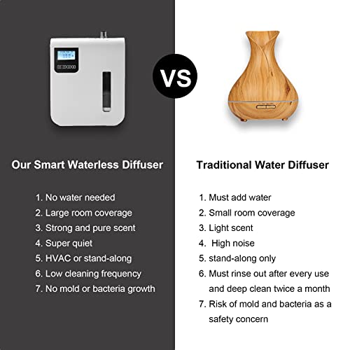 Scent Air Machine, Bluetooth & Wifi Smart Atomizing Essential Oil Diffuser W/Cold-Air Diffusion Technology, Essential Oil Aromatherapy Diffuser For Home, Office, Large Room, 300 Ml, Up To 1500 Sq.ft #TOP4