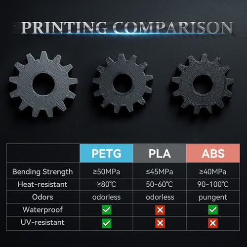 Image of Kingroon PETG 3D Printer Filament, High Strength, Low Warping, Odorless, Dimensional Accuracy + /- 0.02 mm, 1kg Spool(2.2lbs), 1.75 mm, Purple