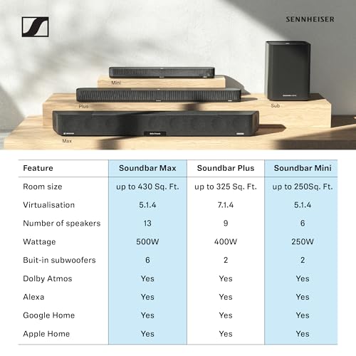 Sennheiser AMBEO Soundbar Max