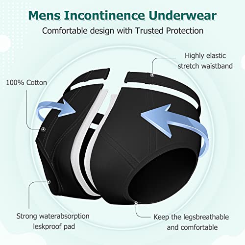 Men's Incontinence Underwear 3-Packs Bladder Control Briefs Washable Urinary Underwear For Men Cotton Incontinence Briefs With Front Absorption Area Incontinence Boxer Briefs #TOP4