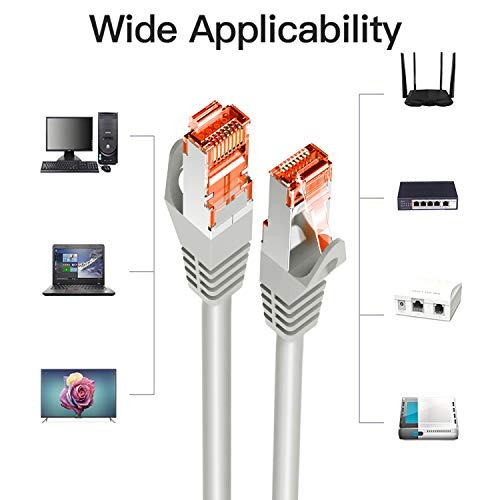 Image of Storite Uport 1.5 Meter Premium Series Cat 6 Ethernet High Speed Gigabit Internet Network RJ45 LAN Patch Cable (Grey) -3 Pack