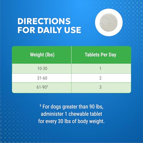 Nutramax Cosequin Elements Dog Joint Supplement, Green Lipped Mussel, 75ct - image 7