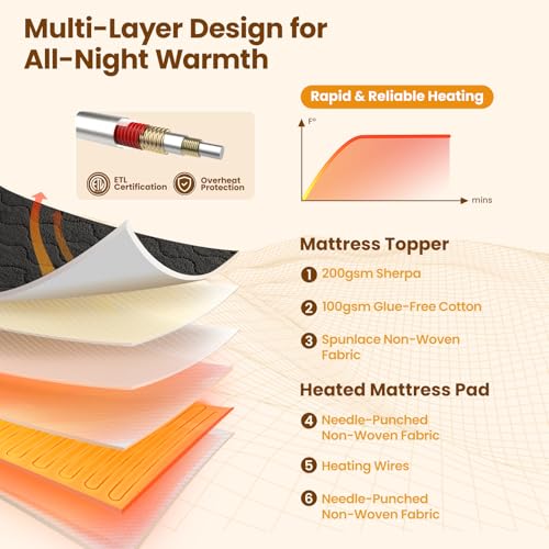 Image of Bearhug Multi-Zone Electric Heated Mattress Pad King Size, Dual Control Bed Warmer with Memory & 11 Heat Level, 1-9H Auto Off, Individual Body & Feet Settings, Deep Pocket ETL Certified, Machine Wash
