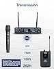 SGPRO Dual Channel Wireless Microphone System - UHF Handheld, Bodypack, Head-Worn & Lavalier Mics for Live Performance, Karaoke, DJ, Church, Classroom & PA Systems (D-332HB) #4