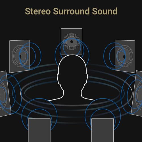Cubilux 7.1 USB Soundkarte mit 48KHz-384KHz Abtastrate für PC und Laptop