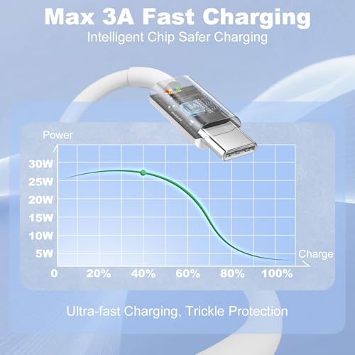 Image of Car Carplay Cable for iPhone 17 /16 /15, USB A to USB C Cable 3A Fast Charging USB C Charger Cord for iPhone 17 16 15 Pro /Pro Max /Plus, iPad Air 4 /5 /6th Gen Car Charger Cord(2Pack 3FT,White)