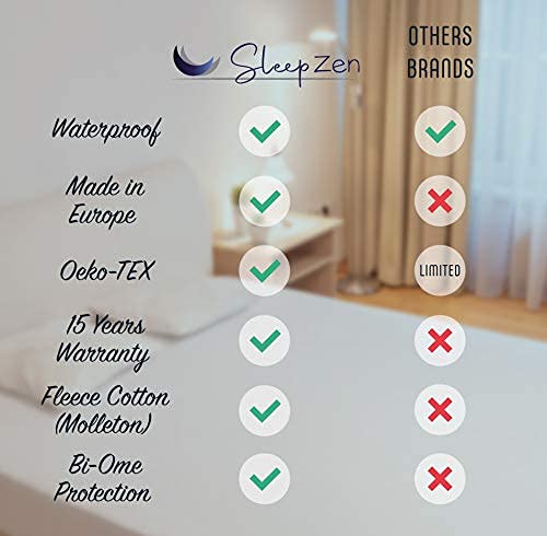 ⭐ Waterdichte matrasbeschermer 140 x 200 cm, molton 100% katoen, matrashoes met vochtbescherming, ademend, nieuwste… - Image 6