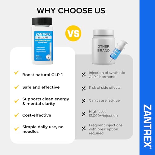 Zantrex Blue Weight Loss Pills