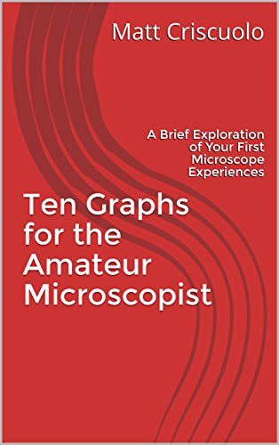 Ten Graphs for the Amateur Microscopist: a Brief