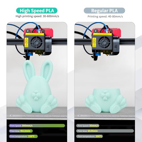 Image of iSANMATE High Speed PLA Filament 1.75 mm, Hyper PLA Filament 3D High Efficiency Printer Filament 1 kg Spool (2.2 LBS), Dimensional Accuracy + /- 0.03 mm, 30-600 mm /s