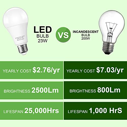 150-200W Equivalent LED Light Bulbs, 23W Bright White 5000K, A21 E26, 4pcs by Prosperbiz - Used condition - Image 4