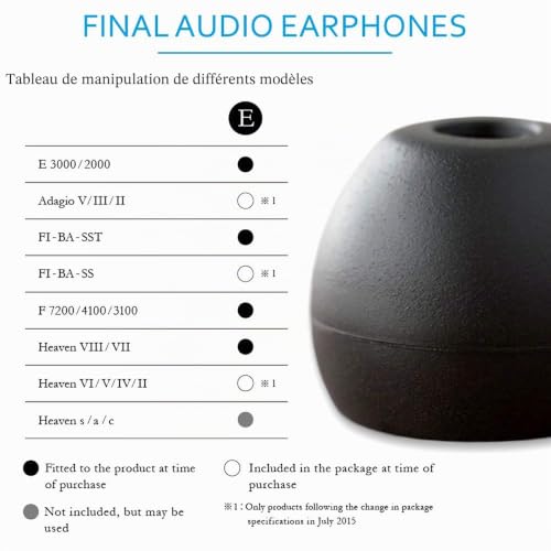 Final Kit d'embouts en Silicone de Type E avec étui et Adaptateur Compatible avec 1More, AKG, Audio-Technica, Beats, Campfire Audio, Empire Ears, Shure, Sony, Westone - Grand Noir + Noir/Rouge – vue 6