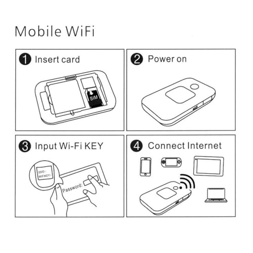 Mobile Hotspot, Portable Travel Router 150Mbps High Speed SIM Card (Not Provide) Hotspot Device 4G Strong Coverage Mobile Internet Router for Car Home Office Travel - Image 7