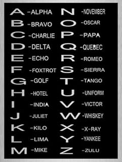 Metal tin sign 8x12 inches Metal Sign Phonetic Alphabet Poster Alpha Zulu Metallic Tin Wall Door Plaque