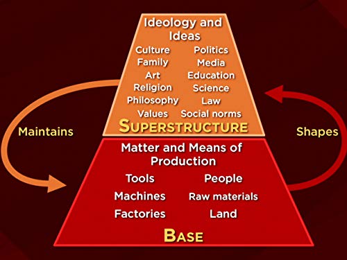The Communist Manifesto and Das Kapital