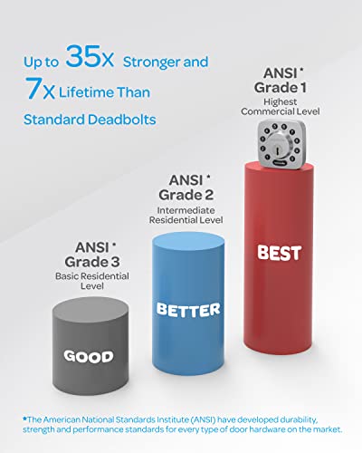 Smart Lock, Ultraloq U-Bolt 5-In-1 Keyless Entry Door Lock With Smartphone, Bluetooth, Keypad, Auto Unlock, Smart Door Lock, Smart Deadbolt, Front Door Lock, Ansi Grade 1 Certified - Satin Nickel #TOP5