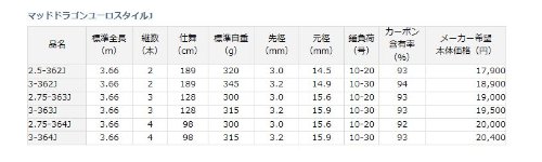 Amazon | ダイワ(DAIWA) コイ・カープロッド マッドドラゴン