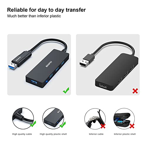 USB C Hub with 4 Ports USB 3.0 Adapter for iPhone 15 Pro/Max and MacBook Pro/Air 2023