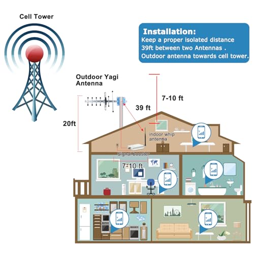 Image of Cell Phone Signal Booster for AT&T T-Mobile, 5G 4G LTE Band 12 17 700MHz | Up to 4,500 sq ft, 65dB cell signal amplifier, FCC Approved, multi-user coverage, outside signal required
