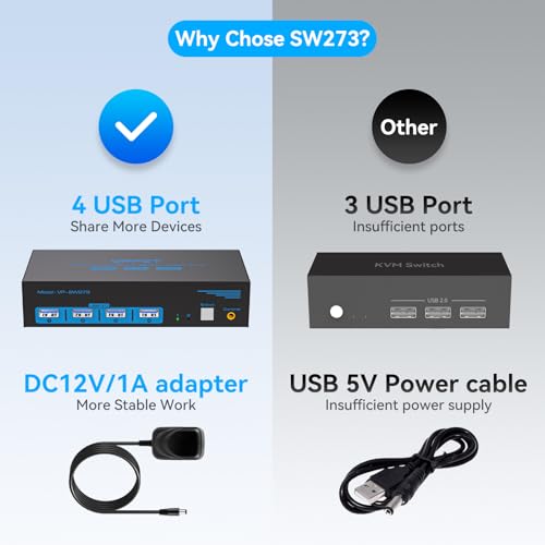 8K DisplayPort KVM Switch 2 Monitors 2 Computers, 4K@144Hz Dual Monitor KVM by CMSTEDCD - Used condition - Image 7