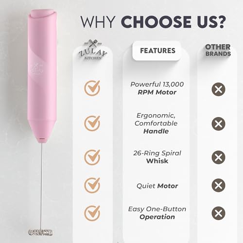 Image of Zulay Kitchen Milk Frother Handheld Battery Operated - Electric Drink Mixer for Coffee, Lattes, Cappuccinos, Matcha & Hot Chocolate - Portable Foam Maker & Coffee Bar Accessory