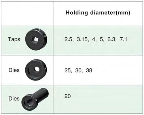 Kit matrices et machos 10237 pour centres Tornos SC2 C4 SC4